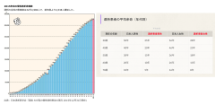人工透析の相関図